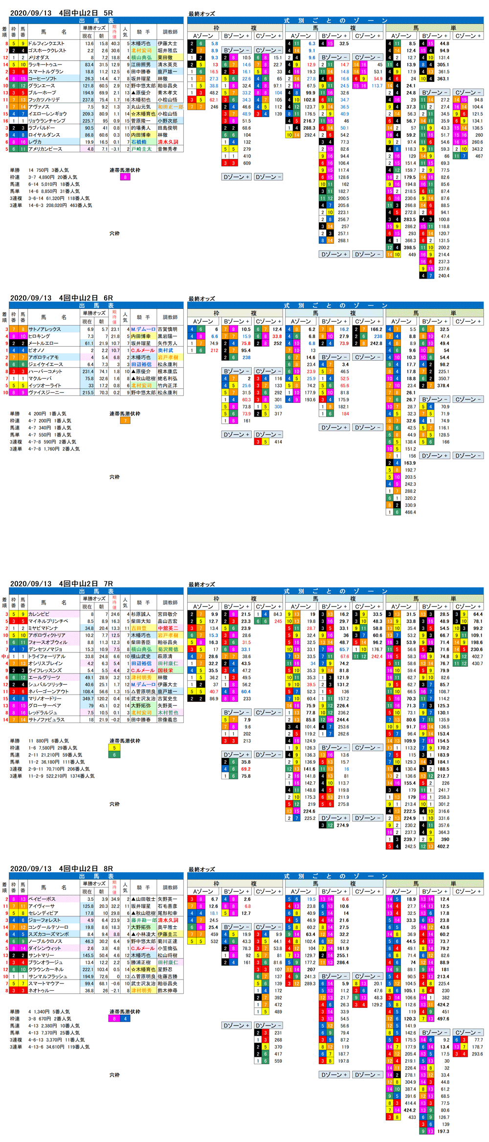 20年9月13日　4回中山　2日 5R〜8R