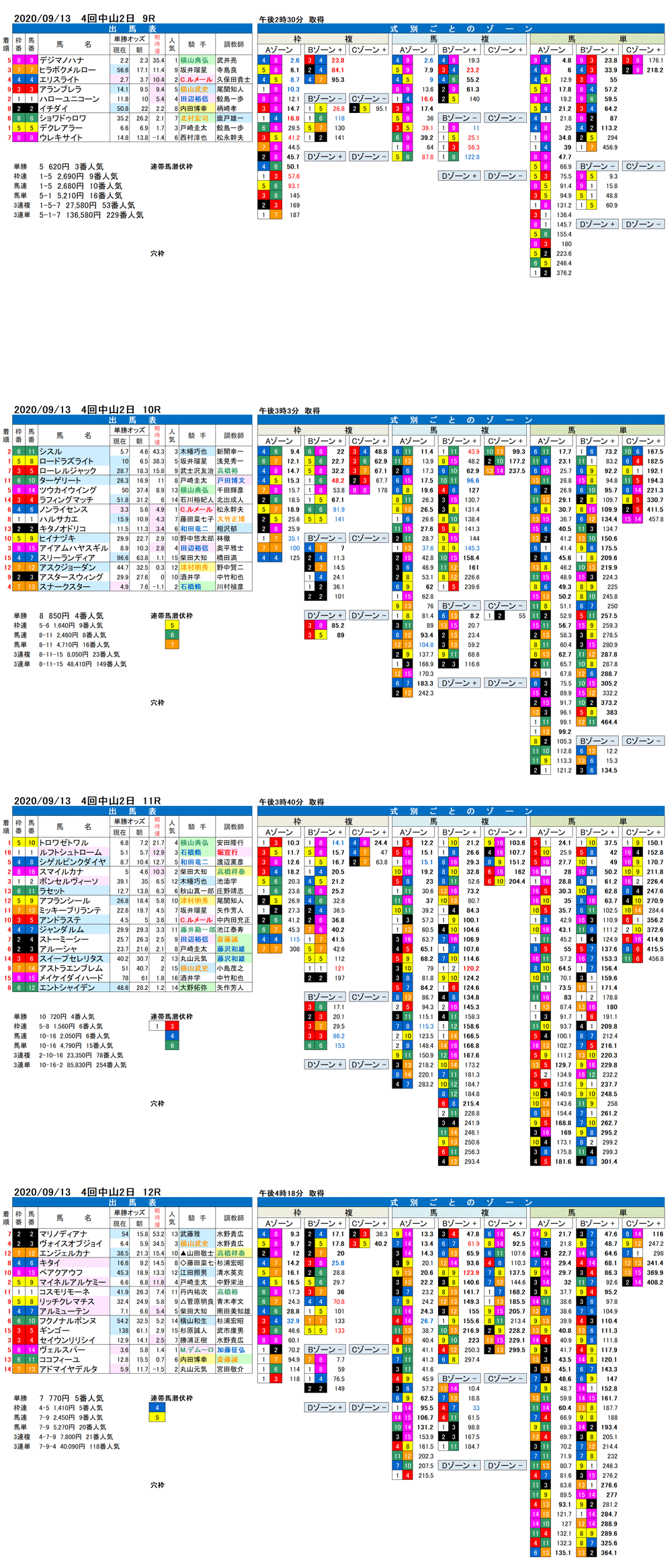 20年9月13日　4回中山　2日 9R〜12R