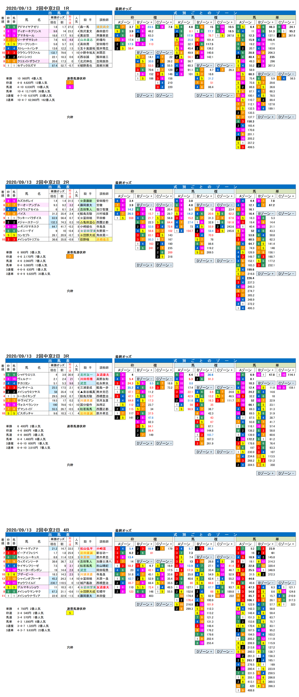 20年9月13日　2回中京　2日 1R〜4R