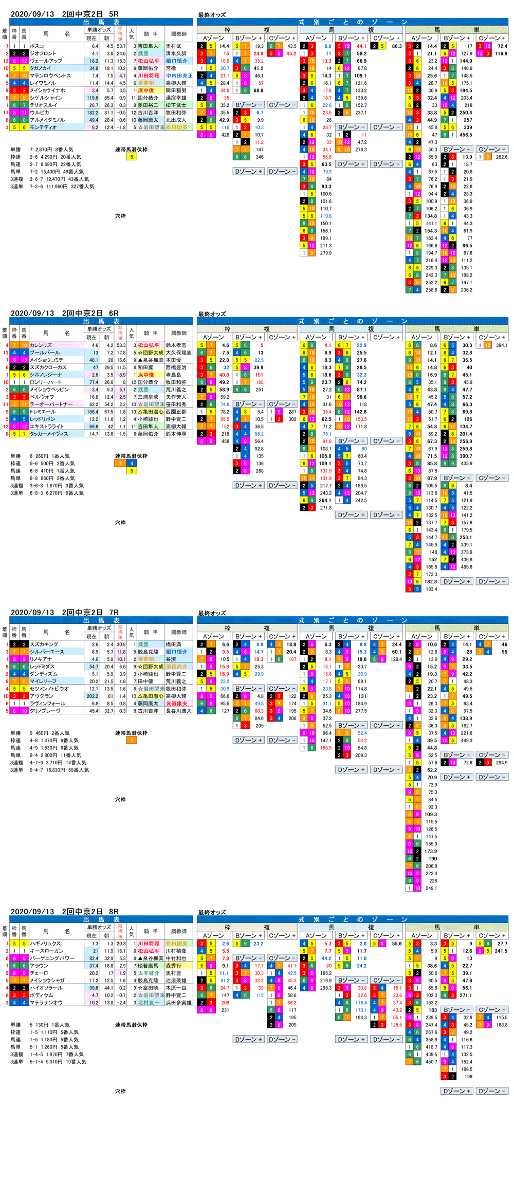 20年9月13日　2回中京　2日 5R〜8R