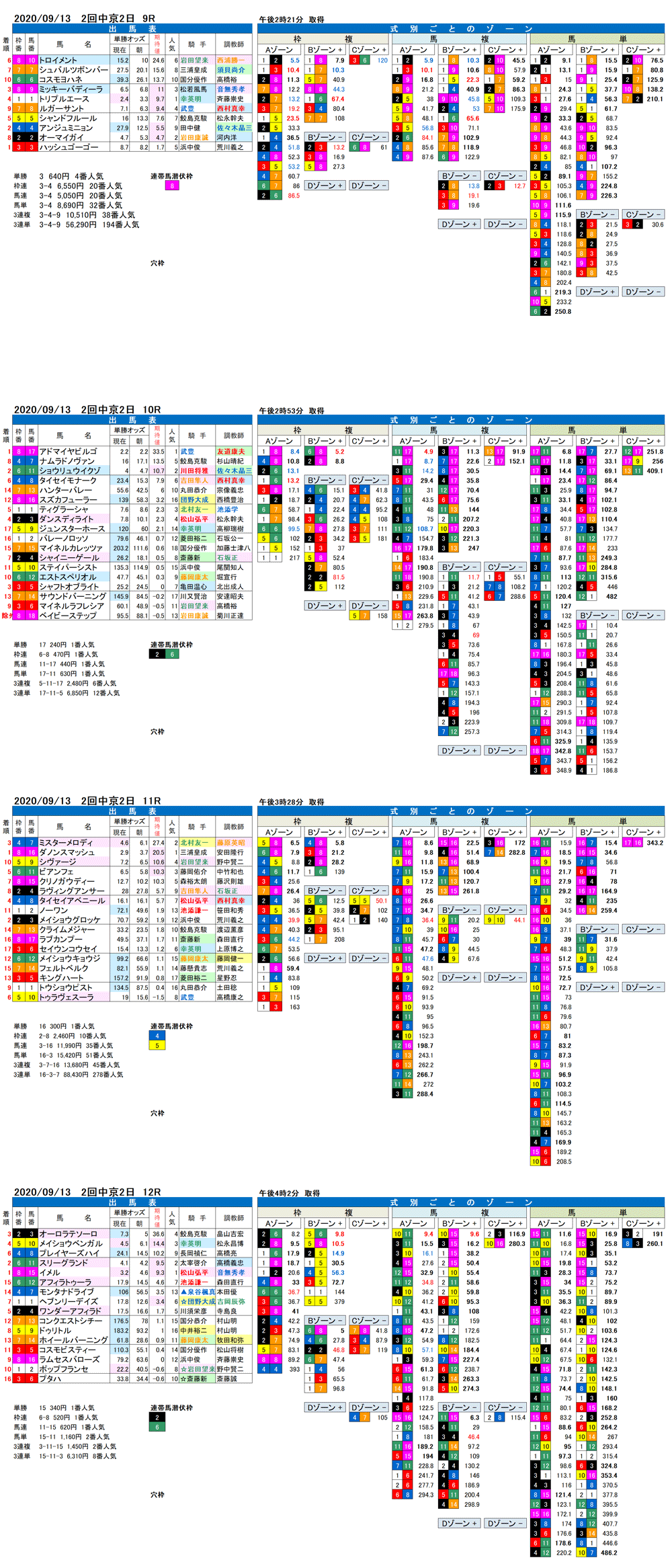 20年9月13日　2回中京　2日 9R〜12R