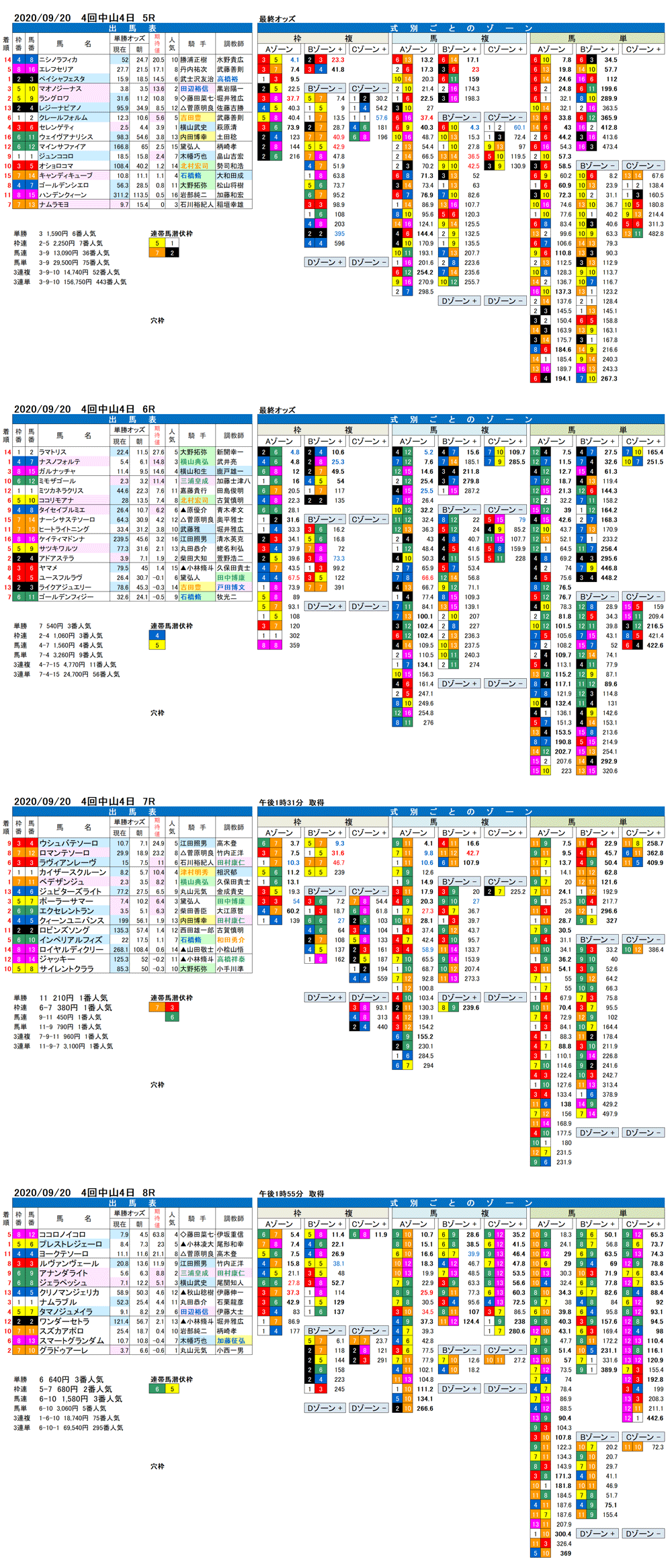 20年9月20日 FactorX分析結果 4回中山4日　5R〜8R