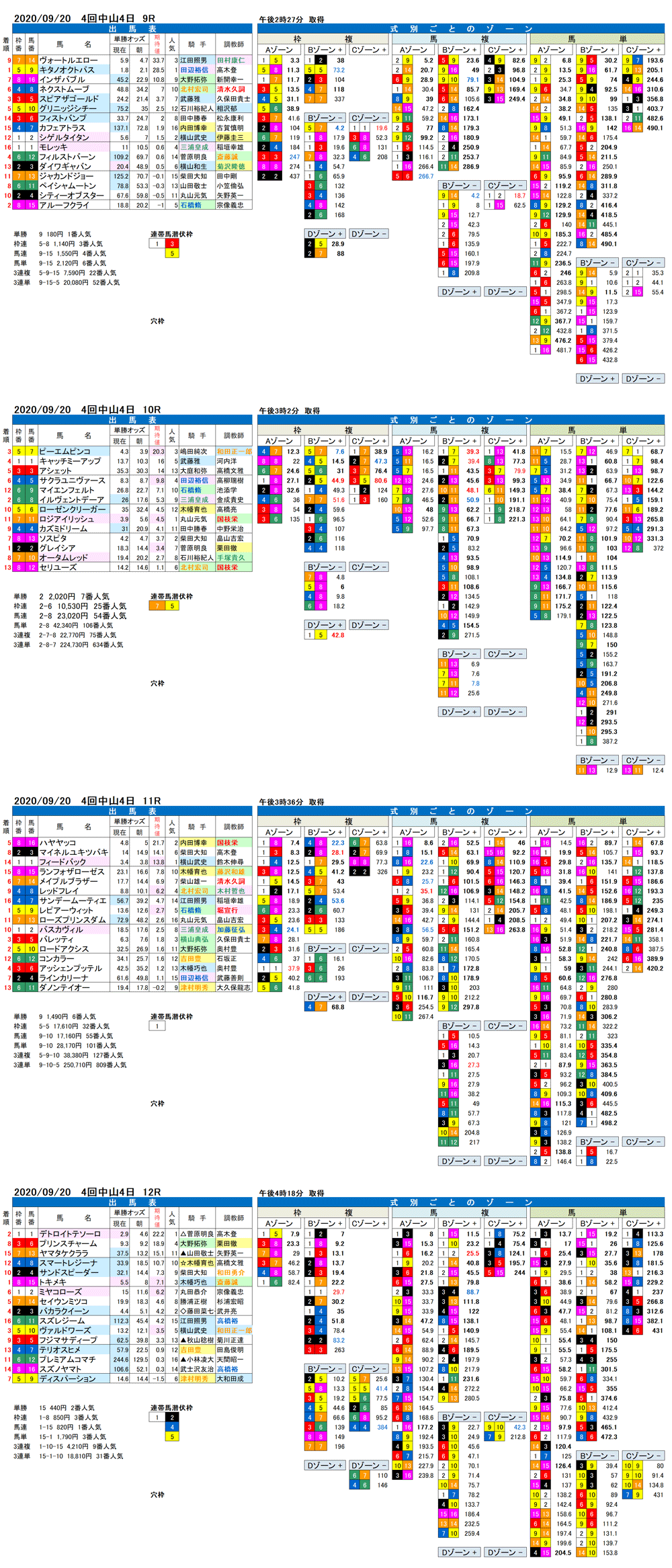 20年9月20日 FactorX分析結果 4回中山4日　9R〜12R