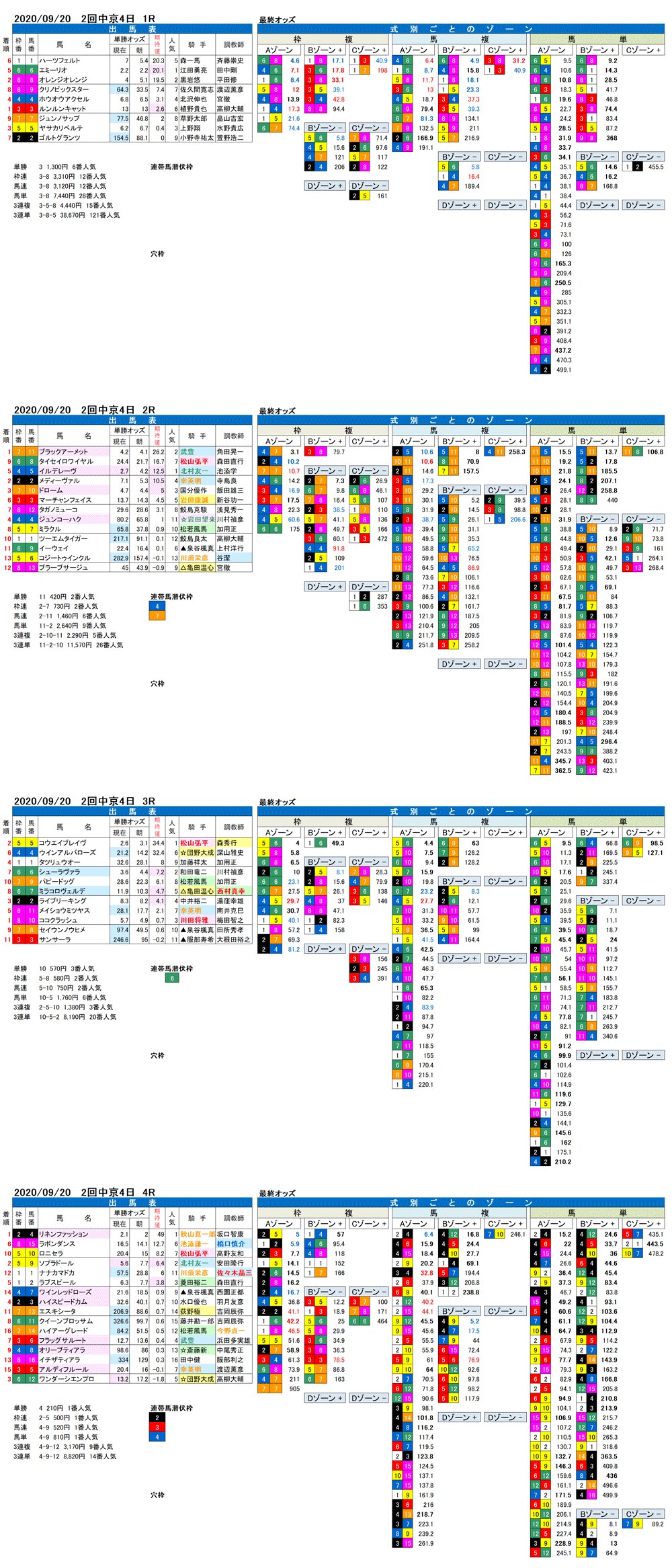 20年9月20日 FactorX分析結果 2回中京4日　1R〜4R