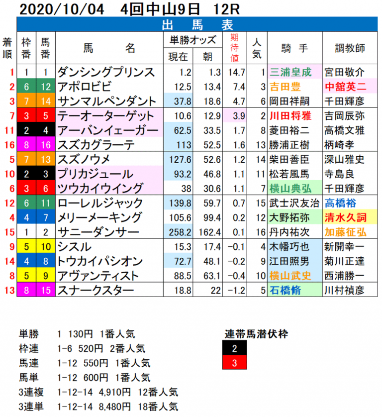 カジノシークレット 出金方法【2022年 】出金時間・手数料 カジノシークレット 出金方法【2022年 】出金時間・手数料