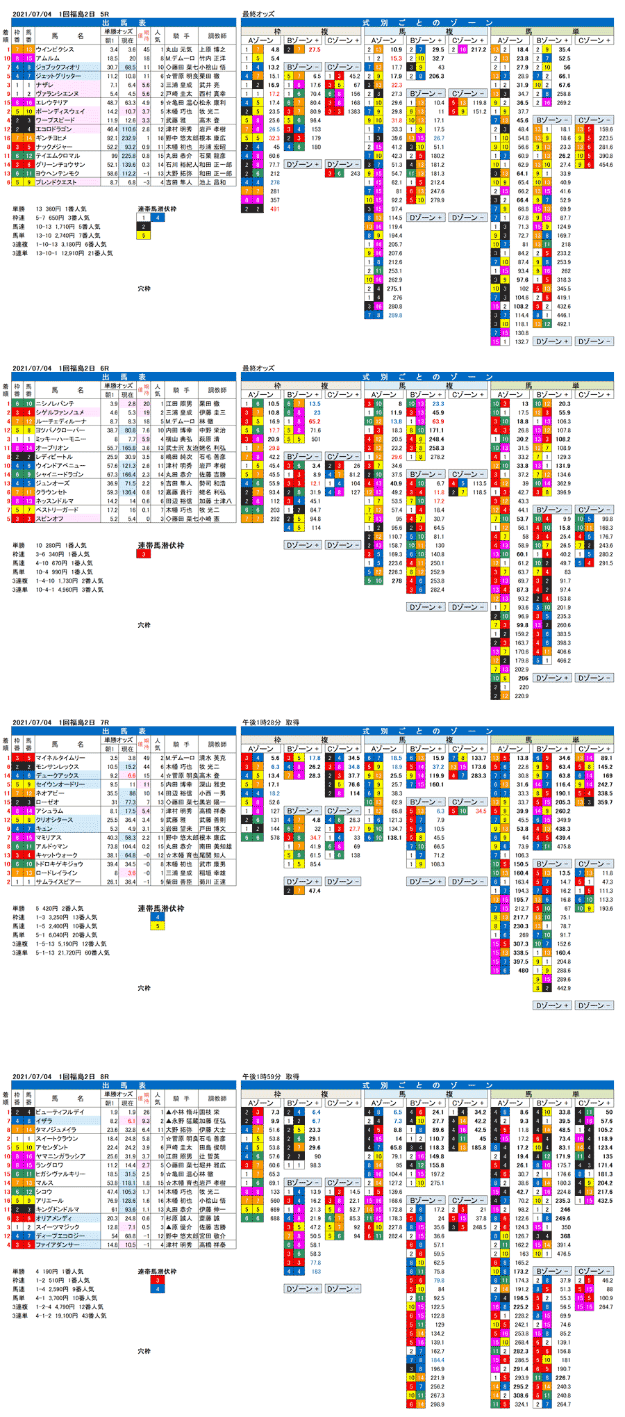 21年7月4日（日曜）FactorXの分析結果　1回福島2日5R〜8R