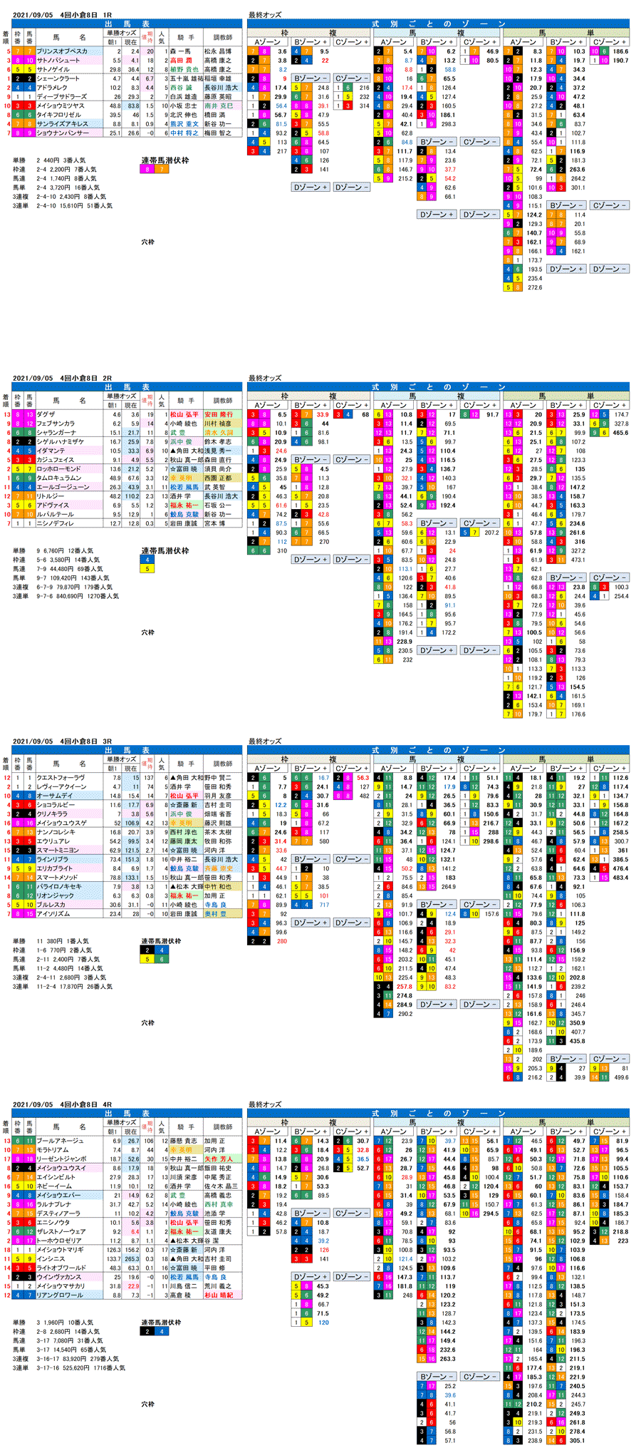 21年9月5日（日曜）FactorX分析結果  4回小倉競馬8日目1R〜4R