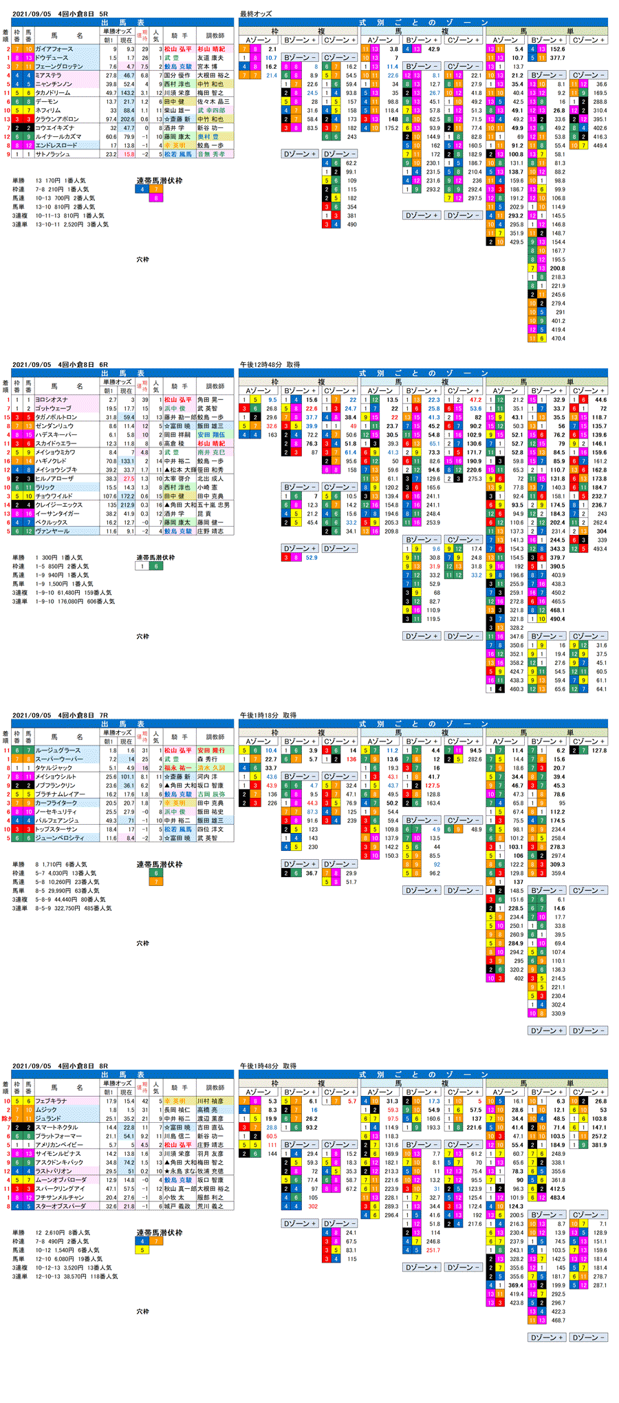 21年9月5日（日曜）FactorX分析結果  4回小倉競馬8日目5R〜8R