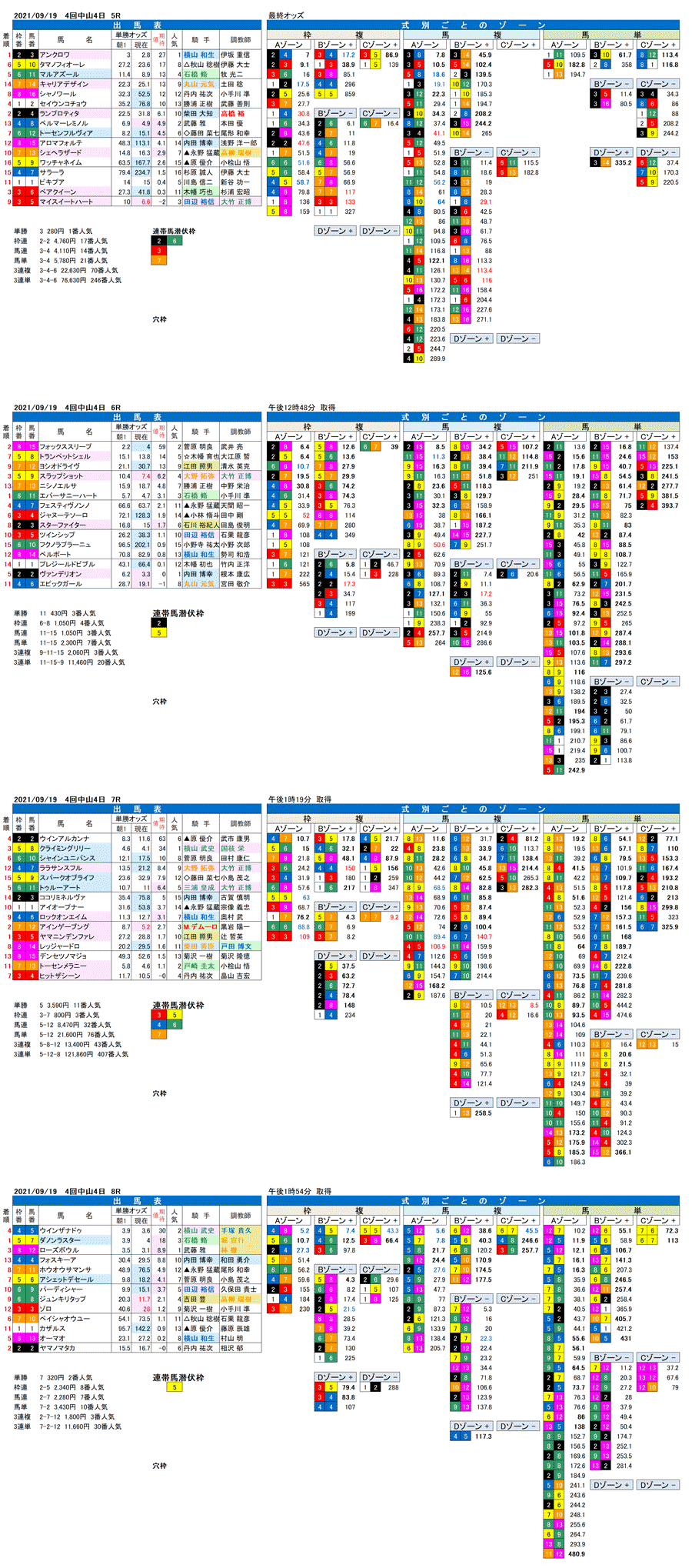 21年9月19日（日曜）FactorX分析結果　4回中山競馬4日目5R〜8R