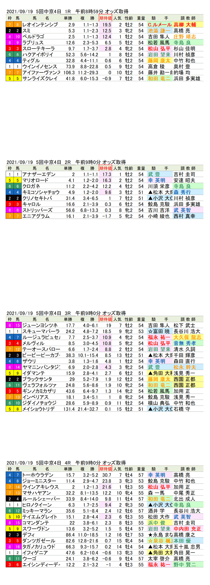 21年9月19日（日曜）期待値の公開　5回中京競馬4日目1R〜4R