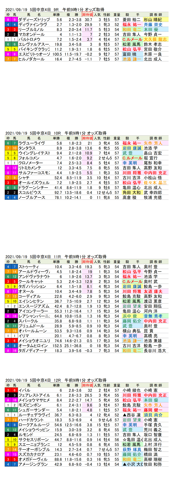 21年9月19日（日曜）期待値の公開　5回中京競馬4日目9R〜12R 第39回ローズステークス