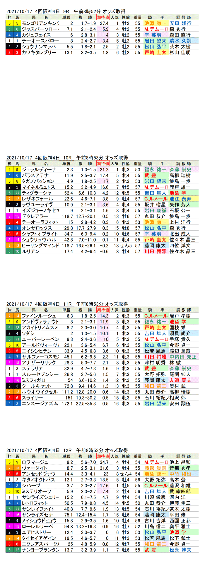 21年10月17日（日曜）期待値の公開　4回阪神競馬4日目9R〜12R　第26回秋華賞