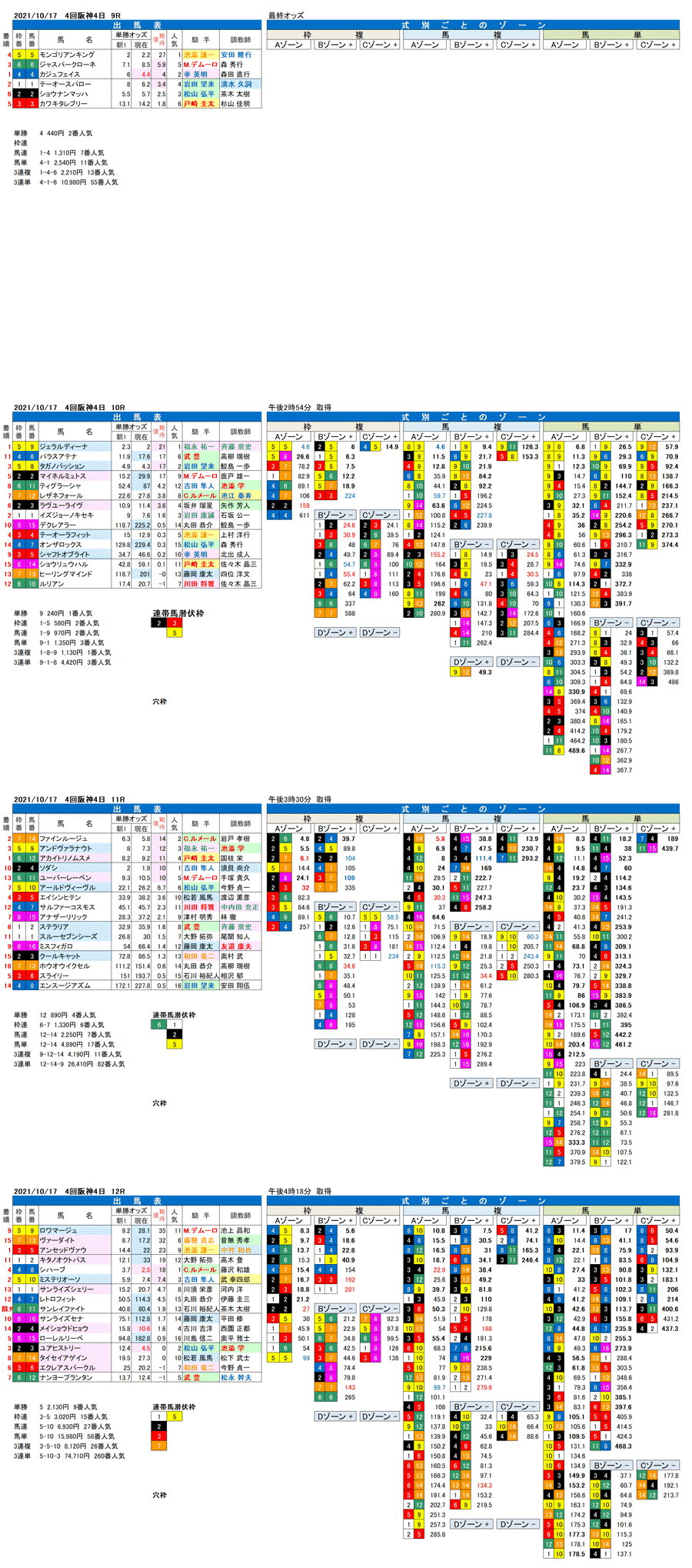 21年10月17日（日曜）FactorX分析結果　4回阪神競馬4日目9R〜12R　第26回秋華賞