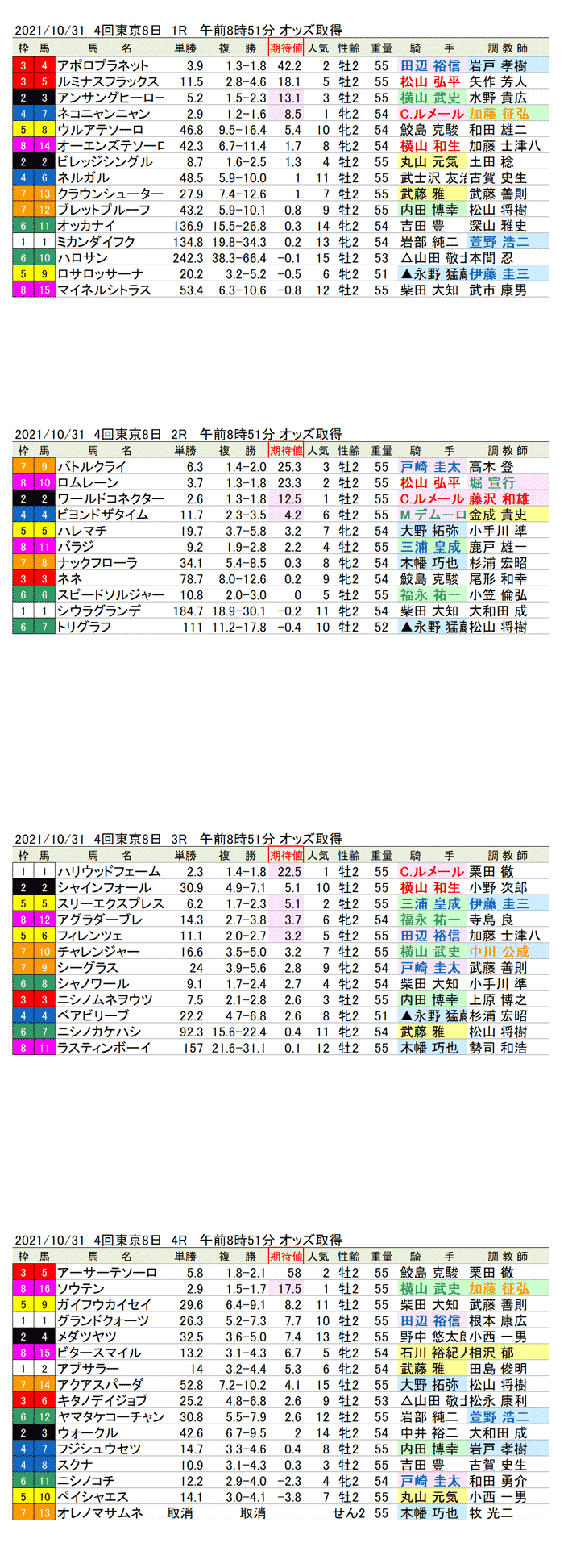 21年10月31日（日曜）期待値の公開　4回東京競馬8日目1R〜4R