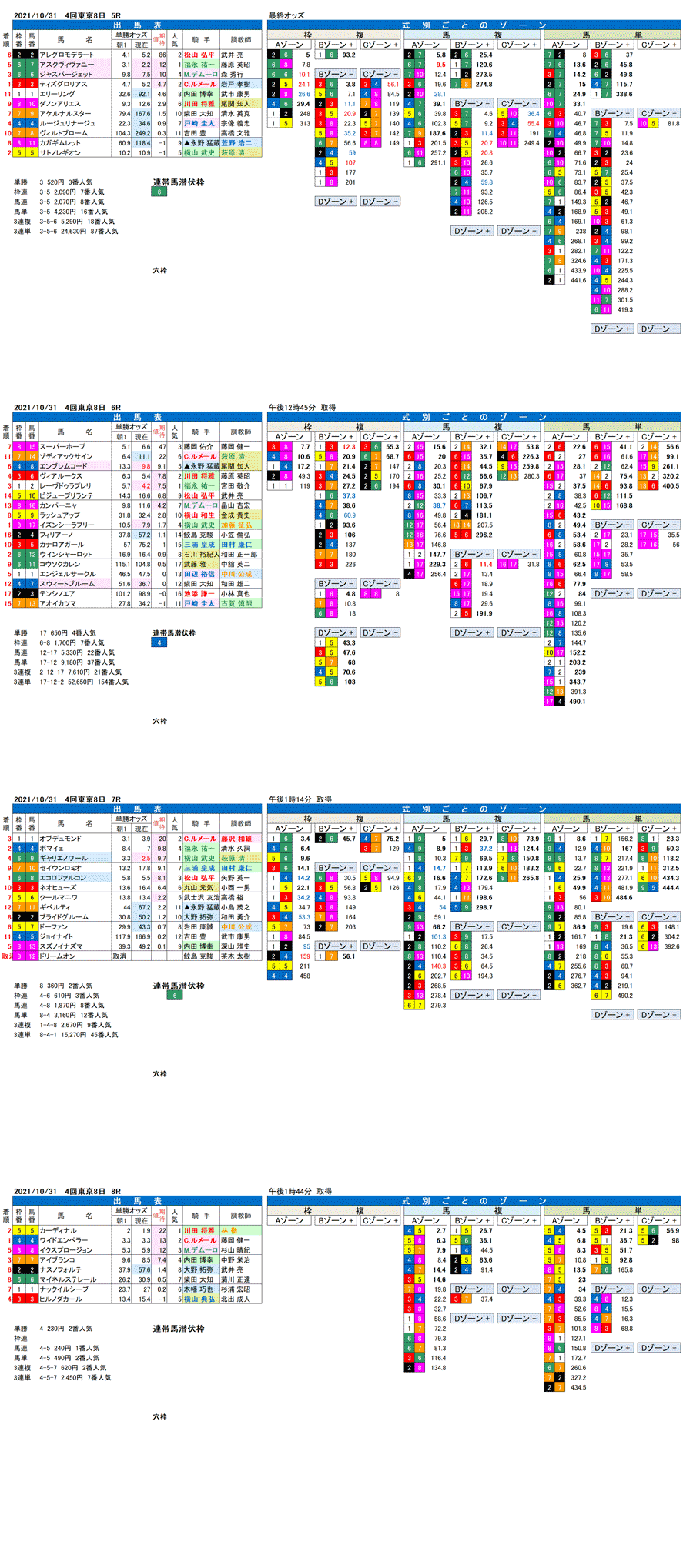 21年10月31日（日曜）FactorX分析結果　4回東京競馬8日目5R〜8R