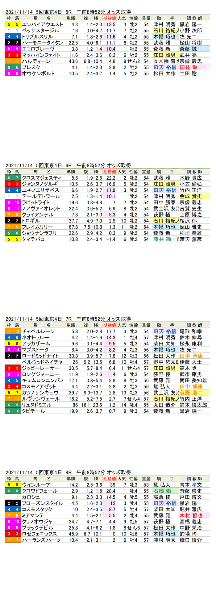21年11月14日（日曜）期待値の公開　5回東京競馬4日目5R〜8R