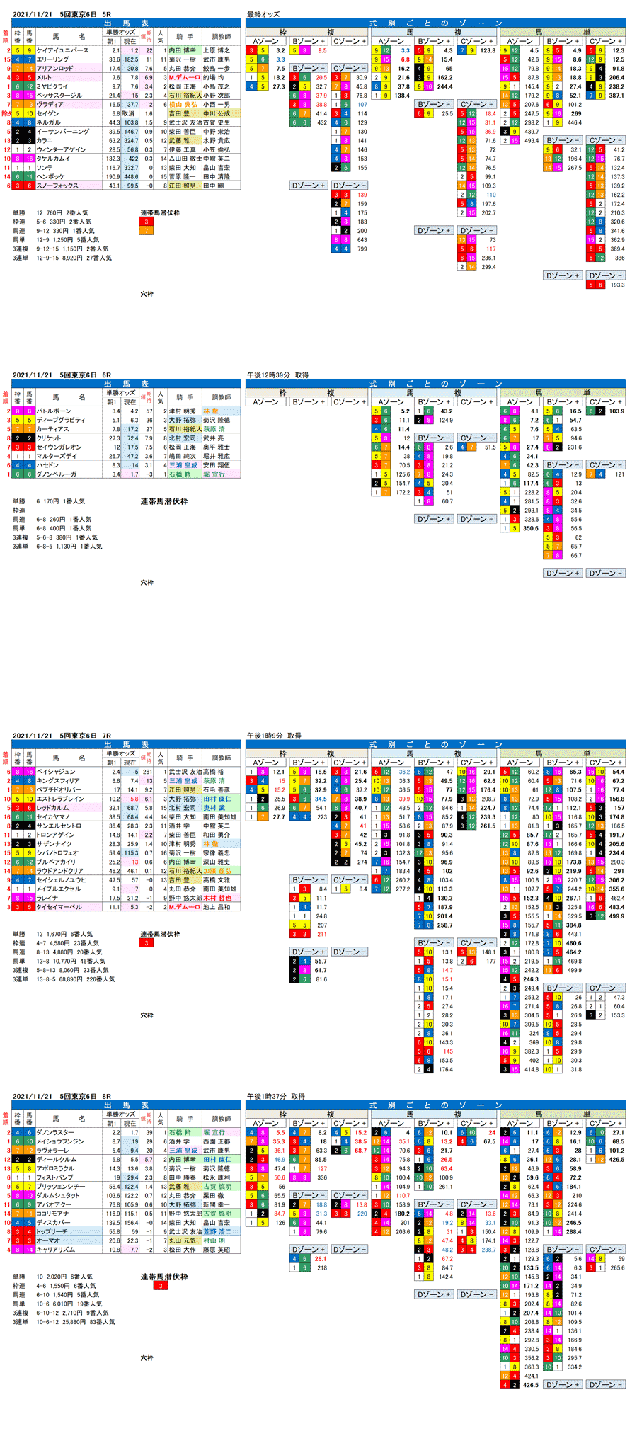 21年11月21日（日曜）FactorX分析結果　5回東京競馬6日目5R〜8R