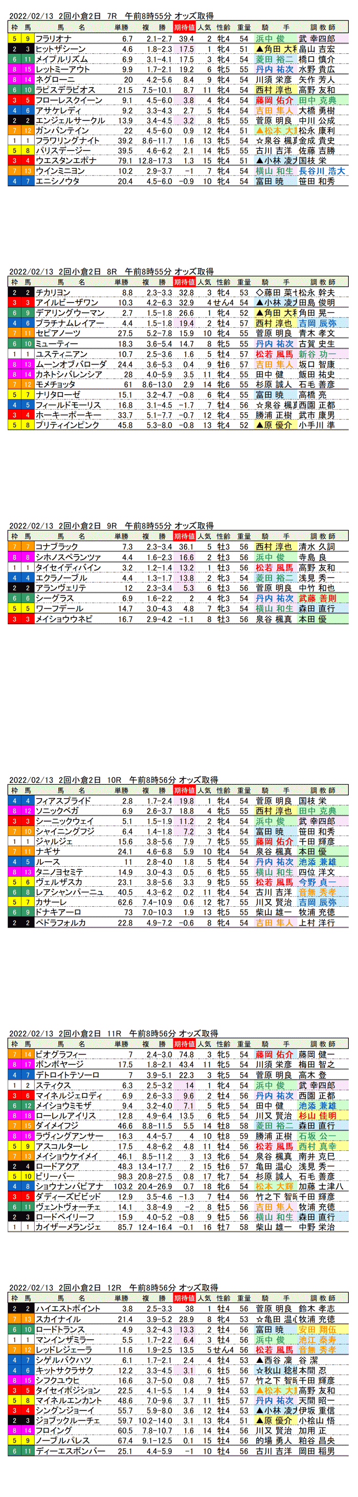 22年2月13日（日曜）期待値の公開　2回小倉競馬2日目7R〜12R　北九州短距離ステークス