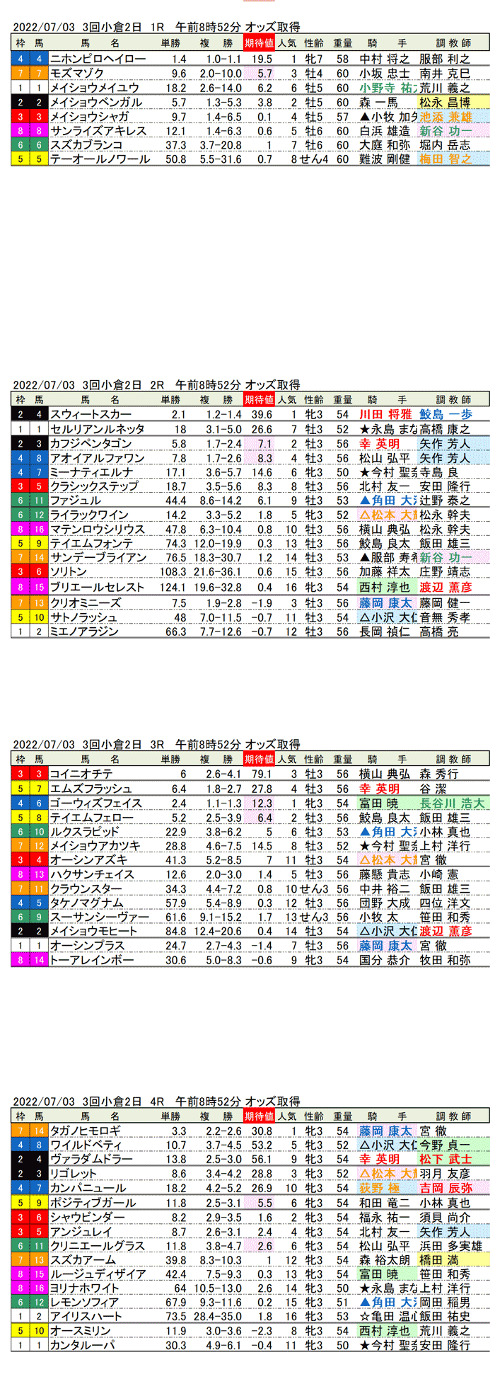 22年7月3日（日曜）期待値の公開 3回小倉競馬2日目1R〜4R