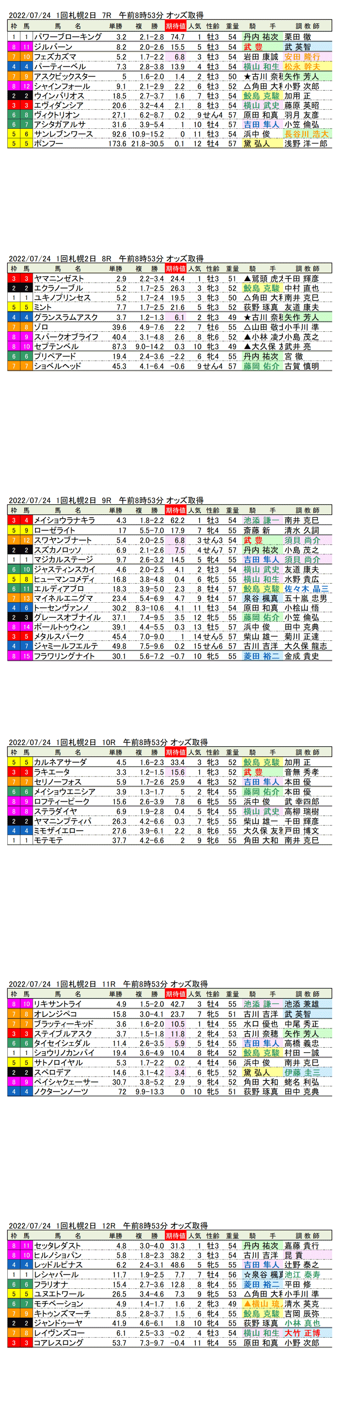 22年7月24日（日曜）期待値の公開 1回札幌競馬2日目7R〜12R 大雪ハンデキャップ