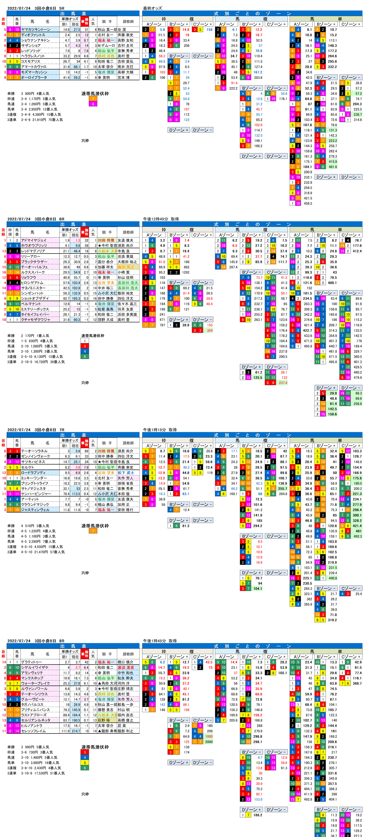 22年7月24日（日曜）期待値の公開 3回小倉競馬8日目5R〜8R