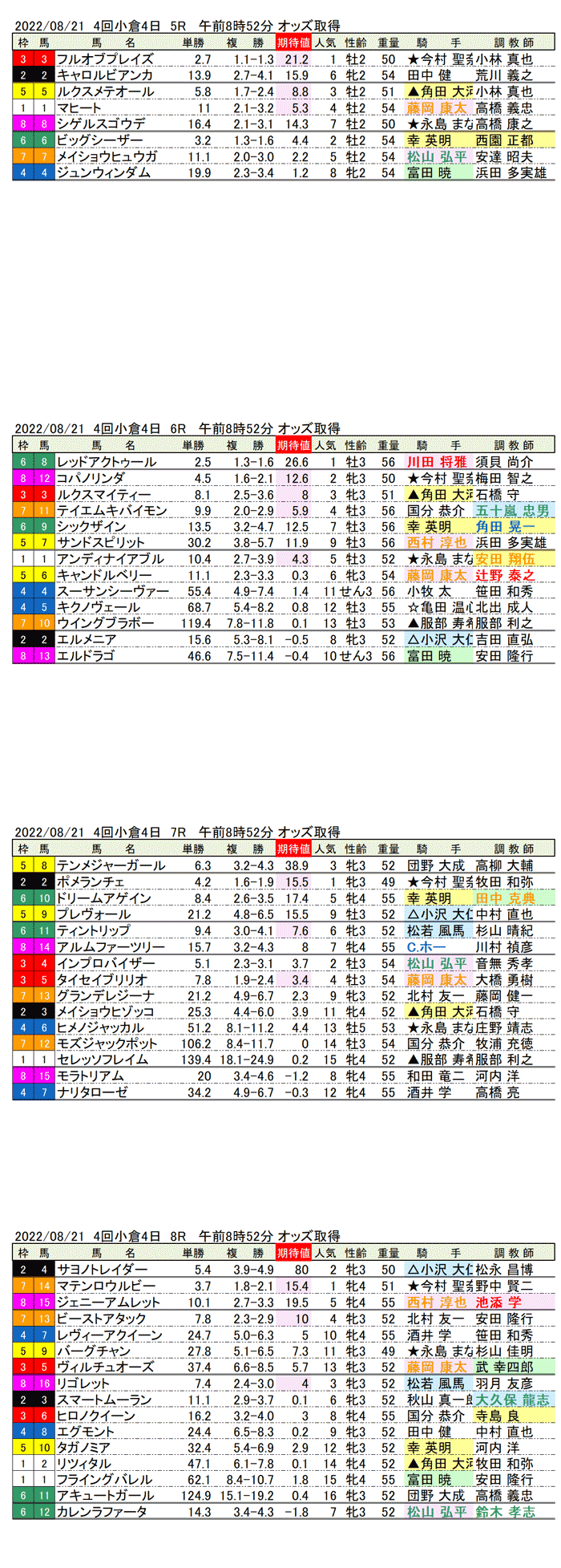 22年8月21日（日曜）期待値の公開 4回小倉競馬4日目5R〜8R