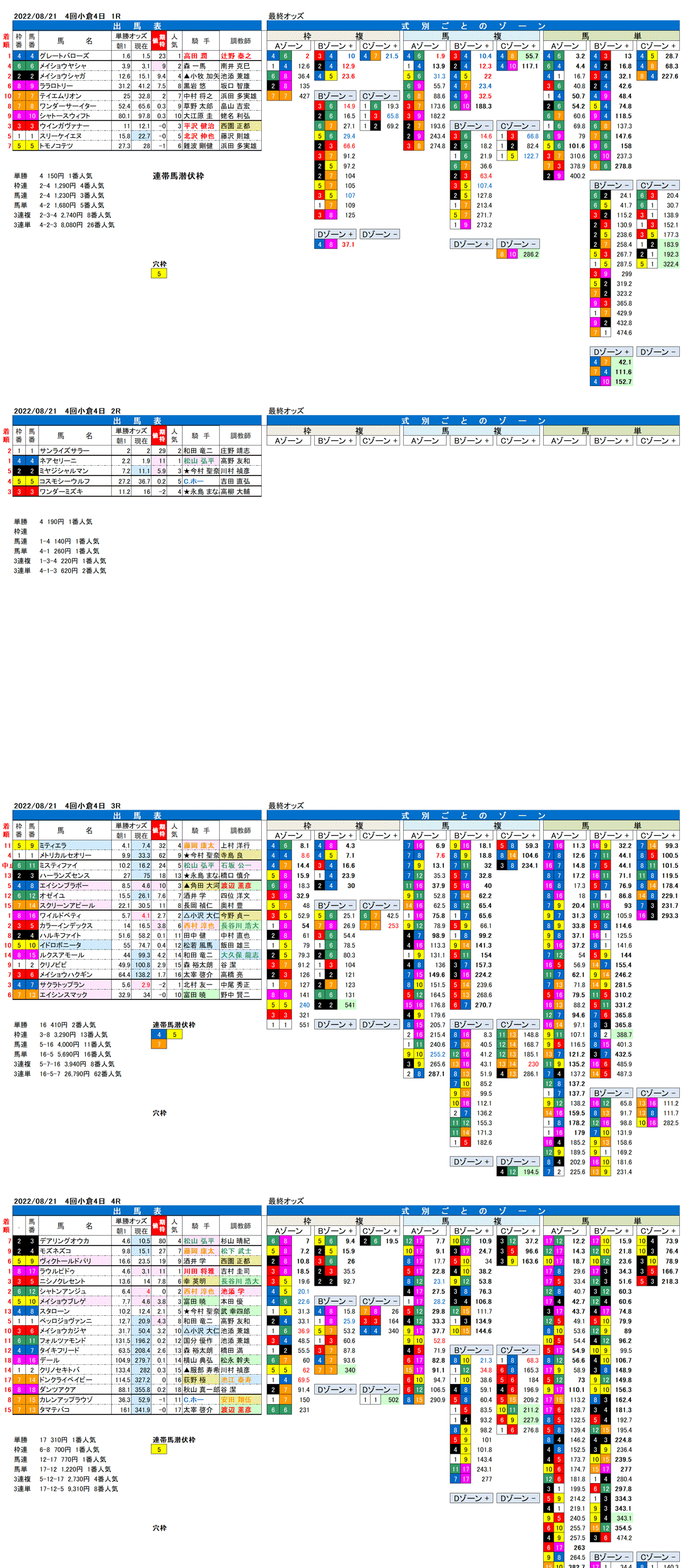 22年8月21日（日曜）FactorX分析結果 4回小倉競馬4日目1R〜4R