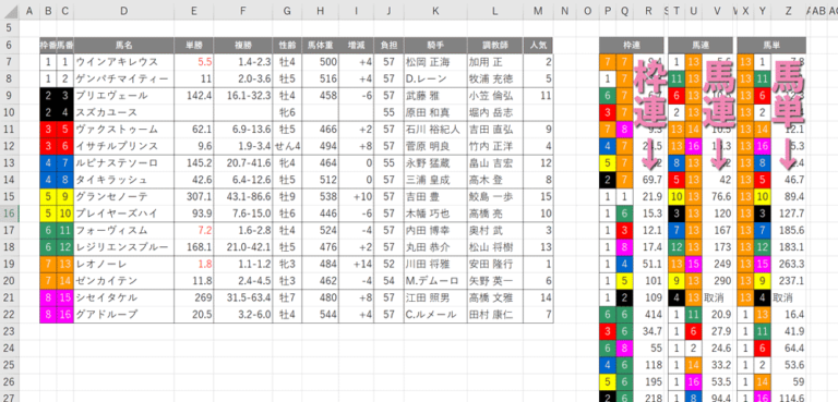 第7回 単勝人気順の組合せでオッズを表示 競馬で学ぶエクセル