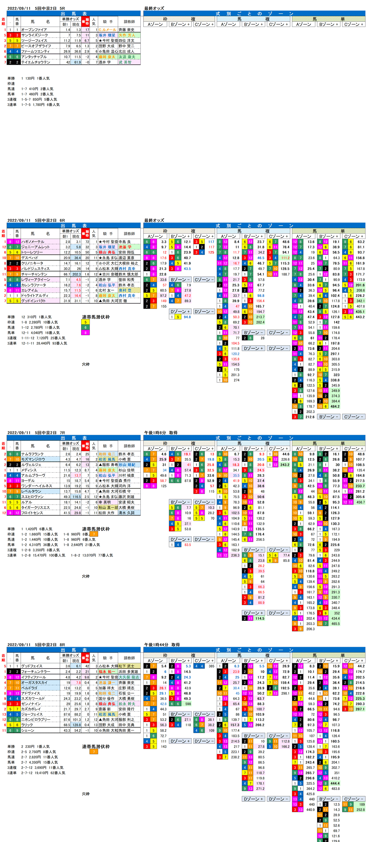 22年9月11日（日曜）FactorX分析結果 5回中京競馬2日目5R〜8R