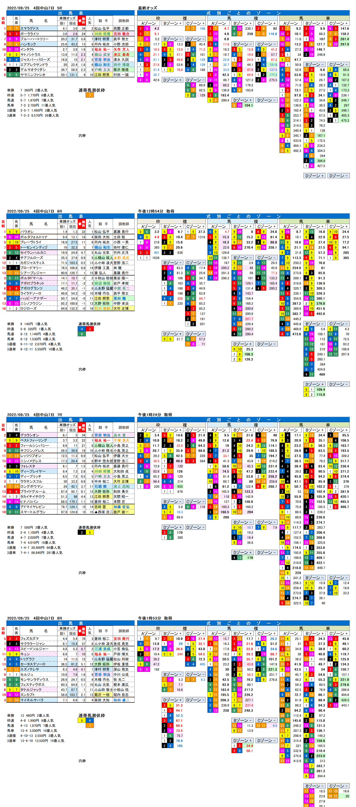 22年9月25日（日曜）FactorX分析結果 4回中山競馬7日目5R〜8R