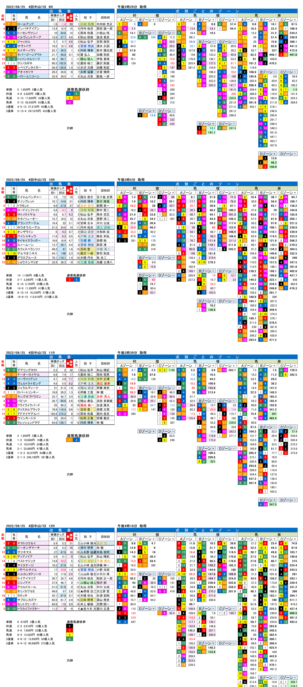 22年9月25日（日曜）FactorX分析結果 4回中山競馬7日目9R〜12R 第68回オールカマー