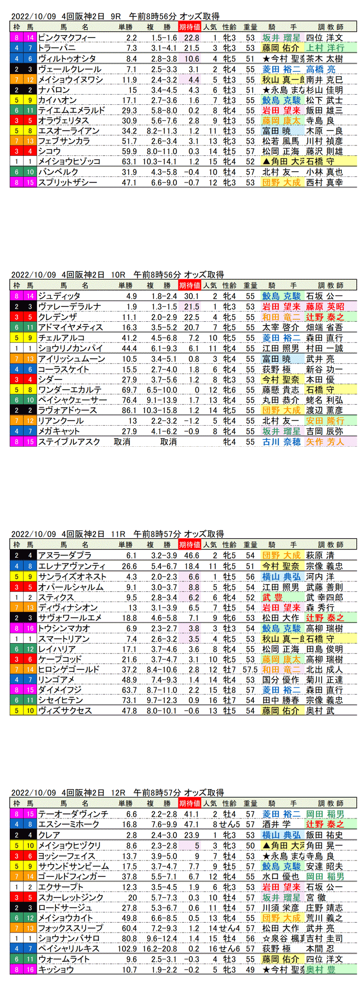 22年10月9日（日曜）期待値の公開 4回阪神競馬2日目9R〜12R オパールステークス