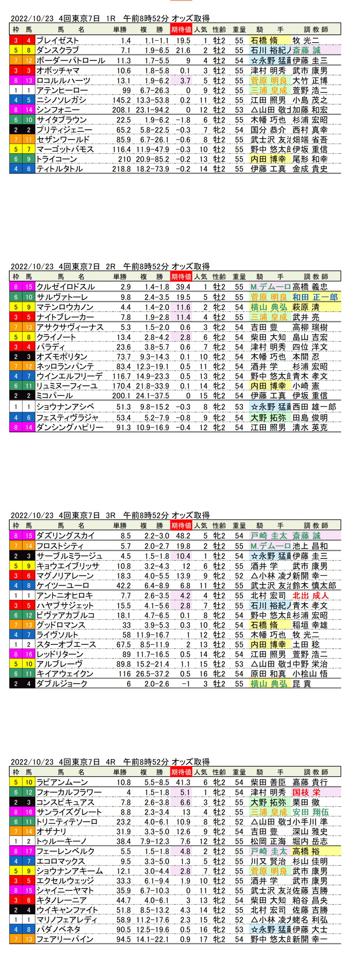 22年10月23日（日曜）期待値の公開 4回東京競馬7日目1R〜4R