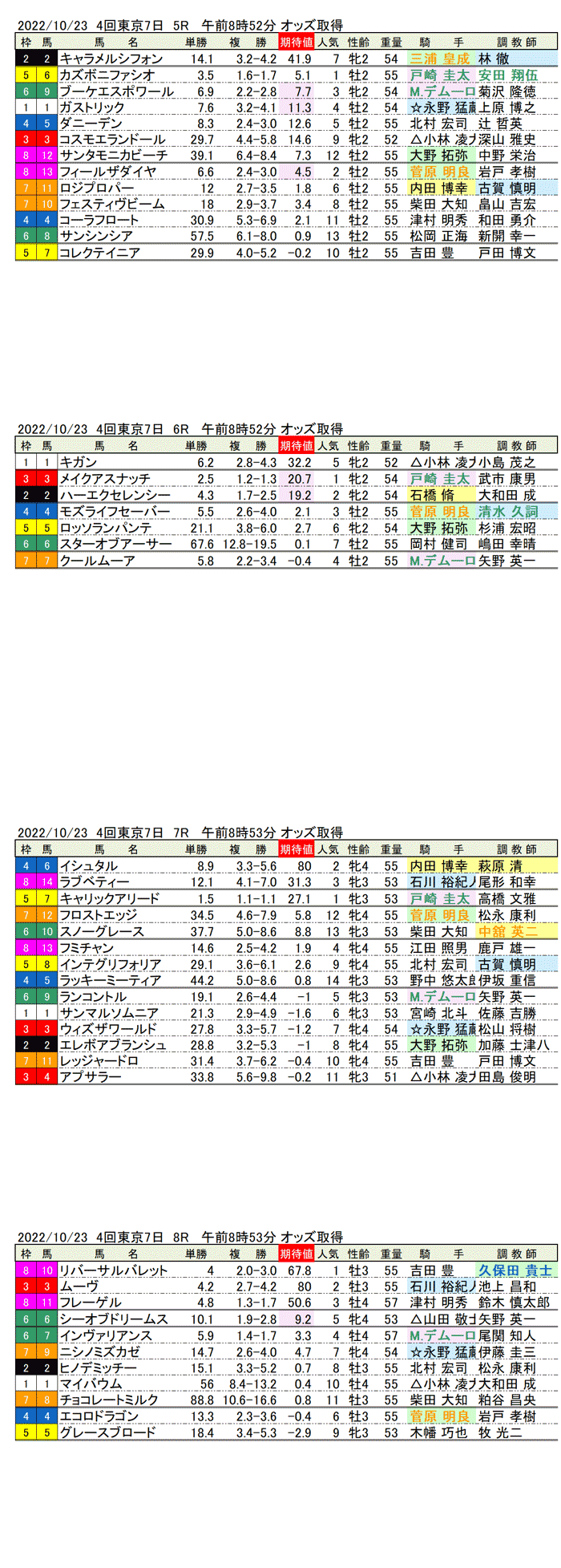 22年10月23日（日曜）期待値の公開 4回東京競馬7日目5R〜8R