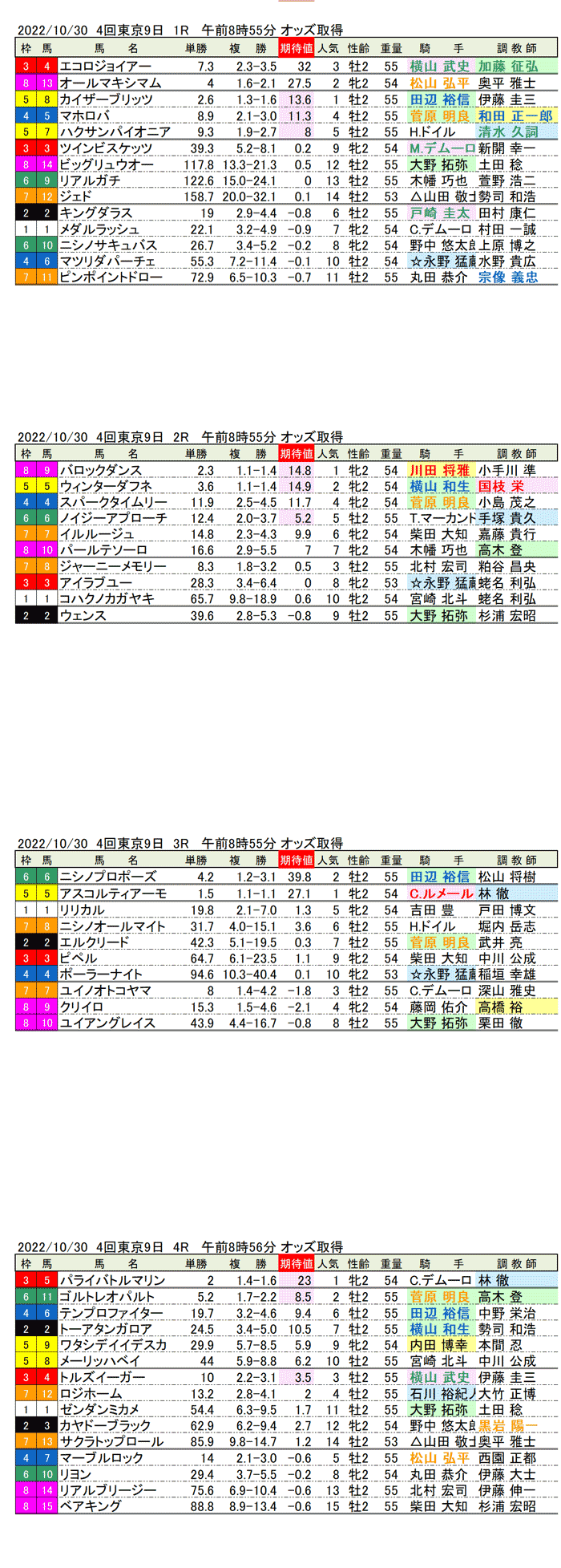 22年10月30日（日曜）期待値の公開 4回東京競馬9日目1R〜4R