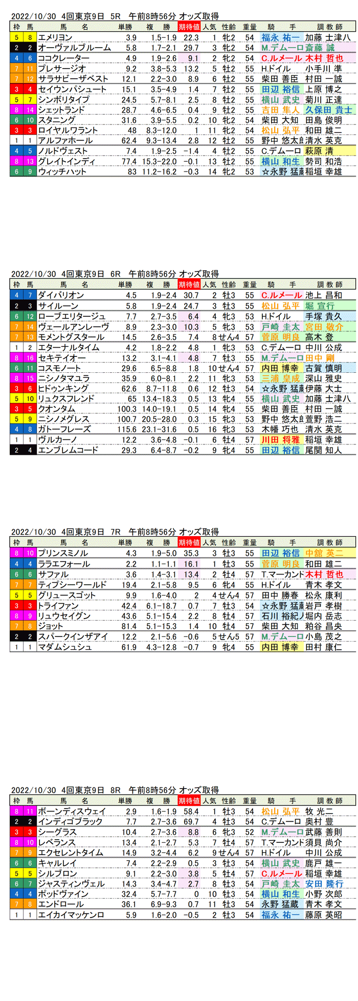 22年10月30日（日曜）期待値の公開 4回東京競馬9日目5R〜8R