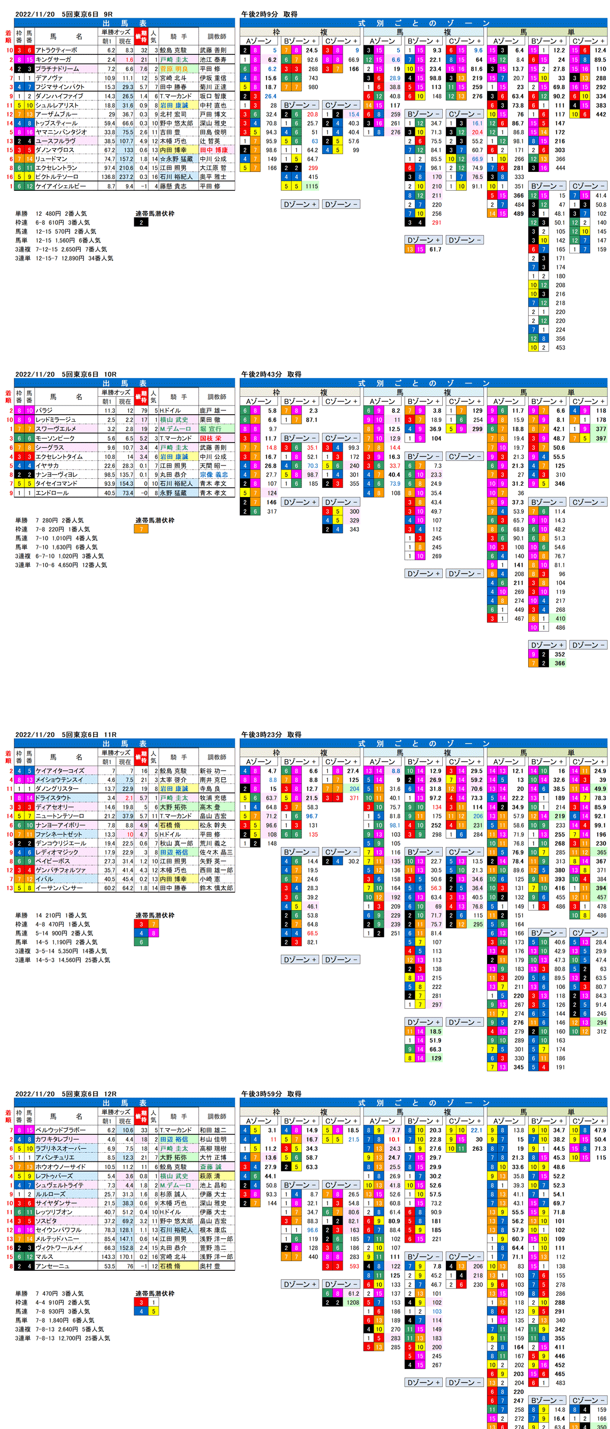 22年11月20日（日曜）FactorX分析結果　5回東京競馬6日目9R〜12R　霜月ステークス