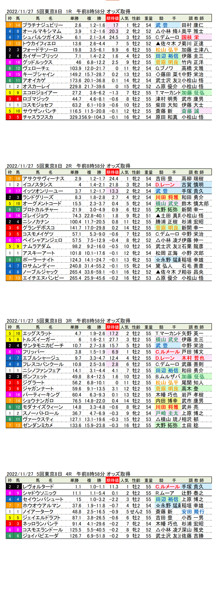 22年11月27日（日曜）期待値の公開　5回東京競馬8日目1R〜4R