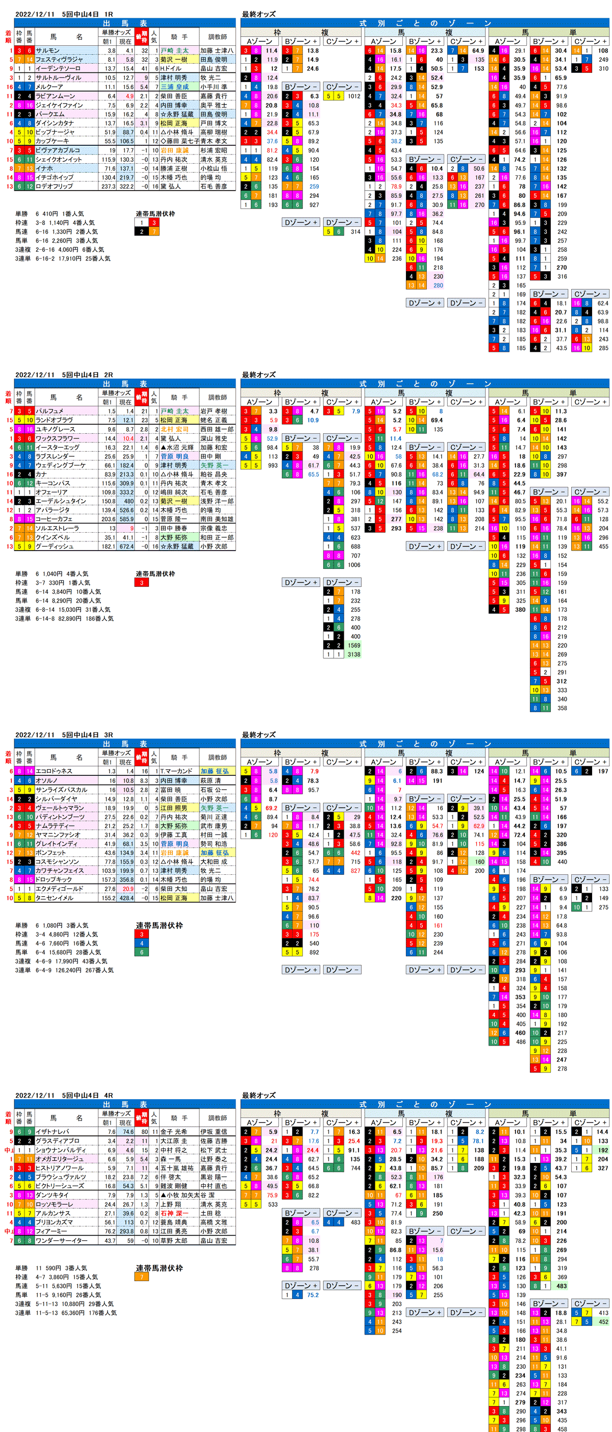22年12月11日（日曜）FactorX分析結果　5回中山競馬4日目1R〜4R