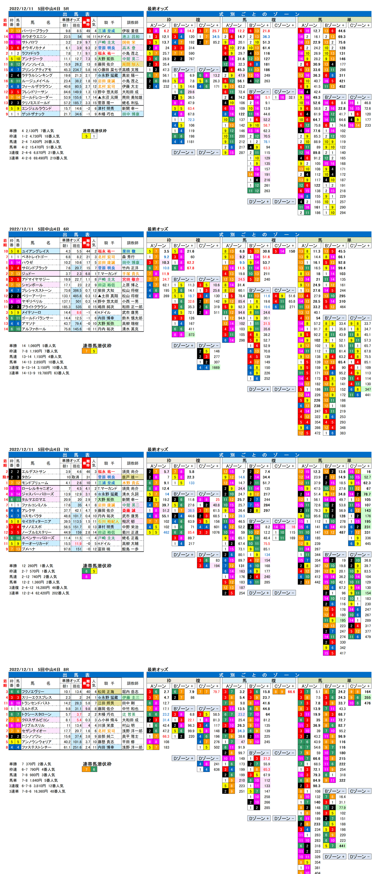 22年12月11日（日曜）FactorX分析結果　5回中山競馬4日目5R〜8R