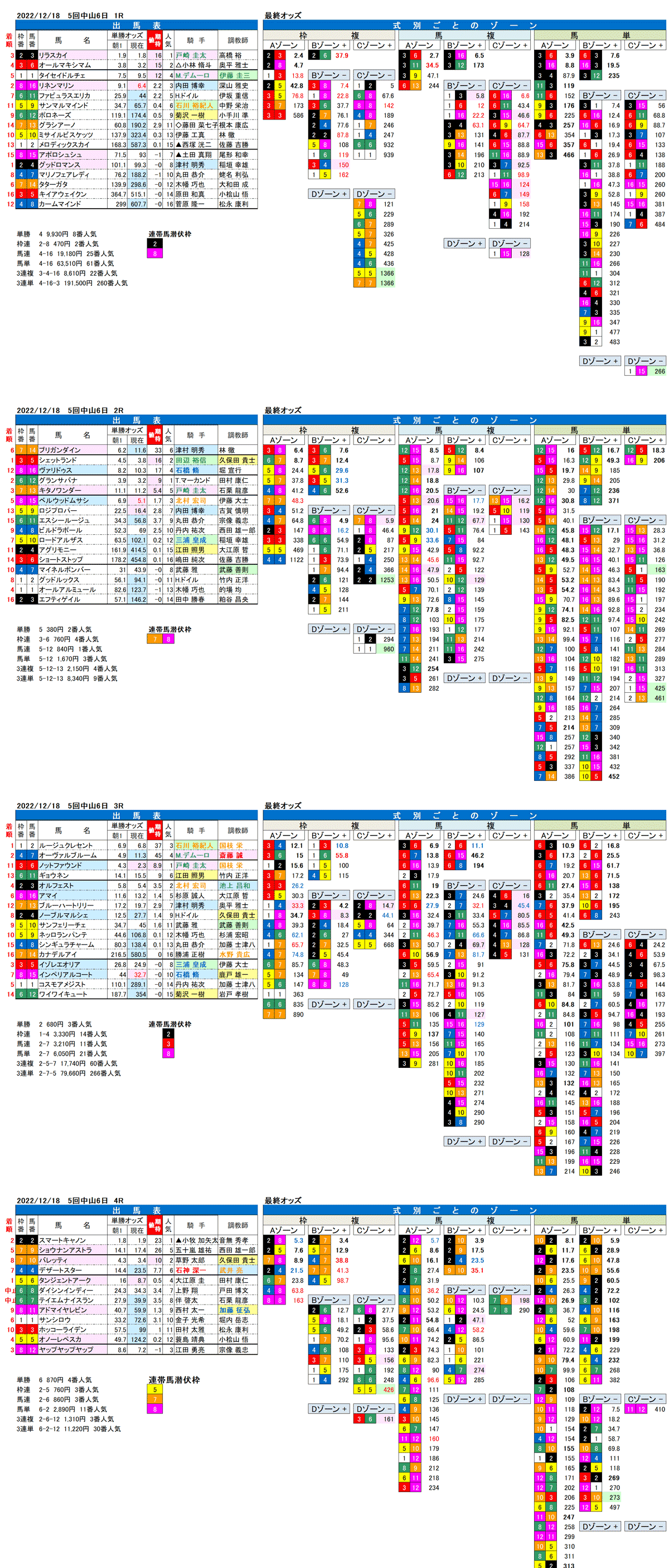 22年12月18日（日曜）FactorX分析結果　5回中山競馬6日目1R〜4R