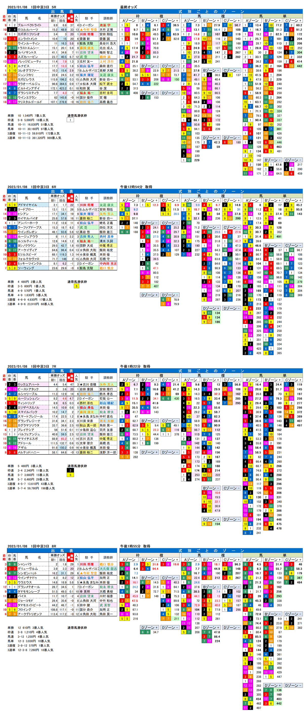 23年1月8日（日曜）FactorX分析結果　1回中京競馬3日目5R〜8R