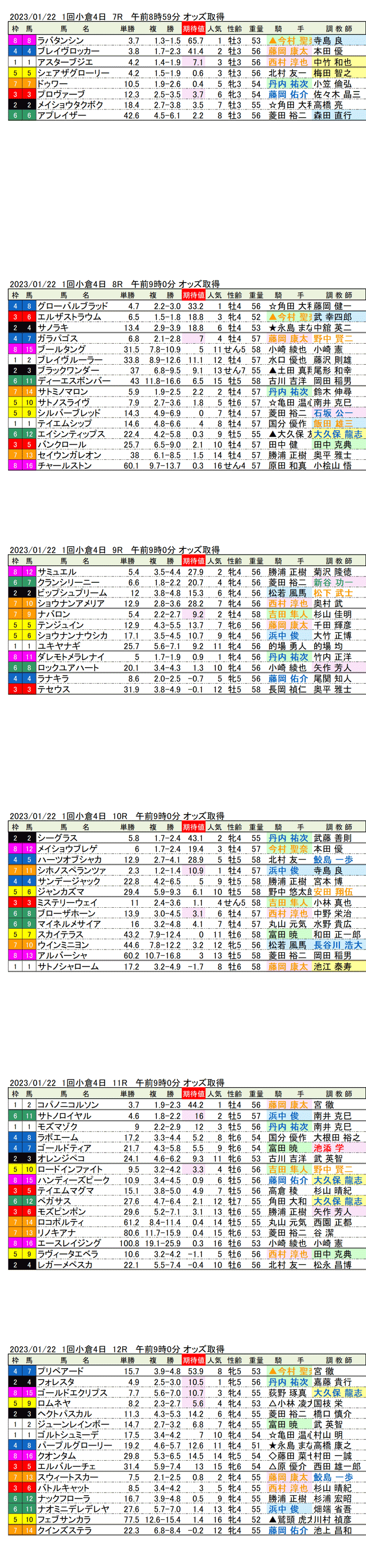 23年1月22日（日曜）期待値の公開　1回小倉競馬4日目7R〜12R　豊前ステークス