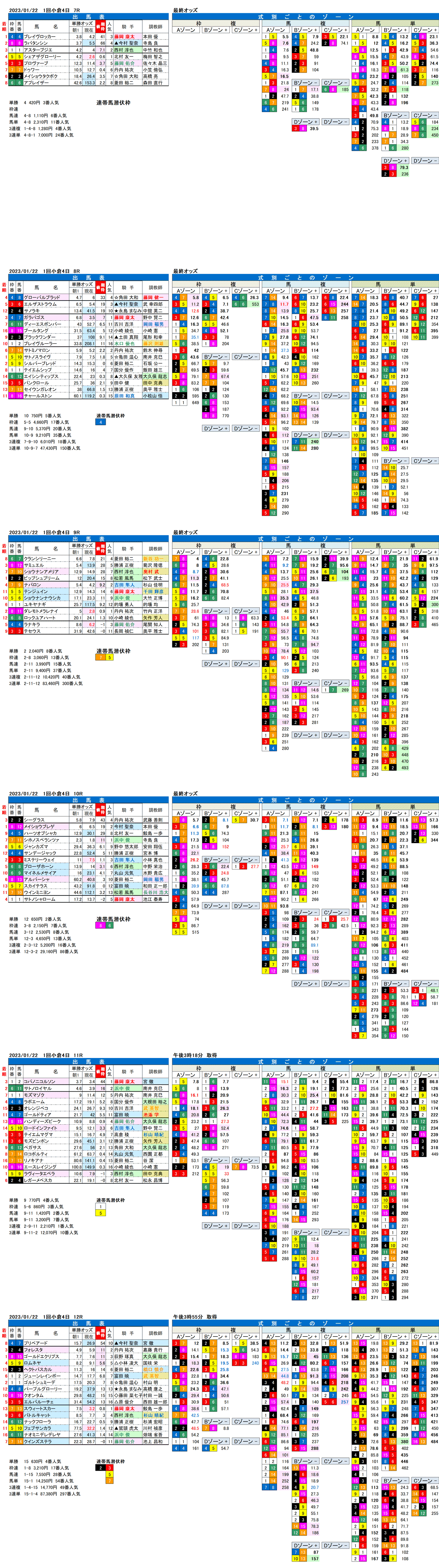 23年1月22日（日曜）FactorX分析結果　1回小倉競馬4日目7R〜12R　豊前ステークス