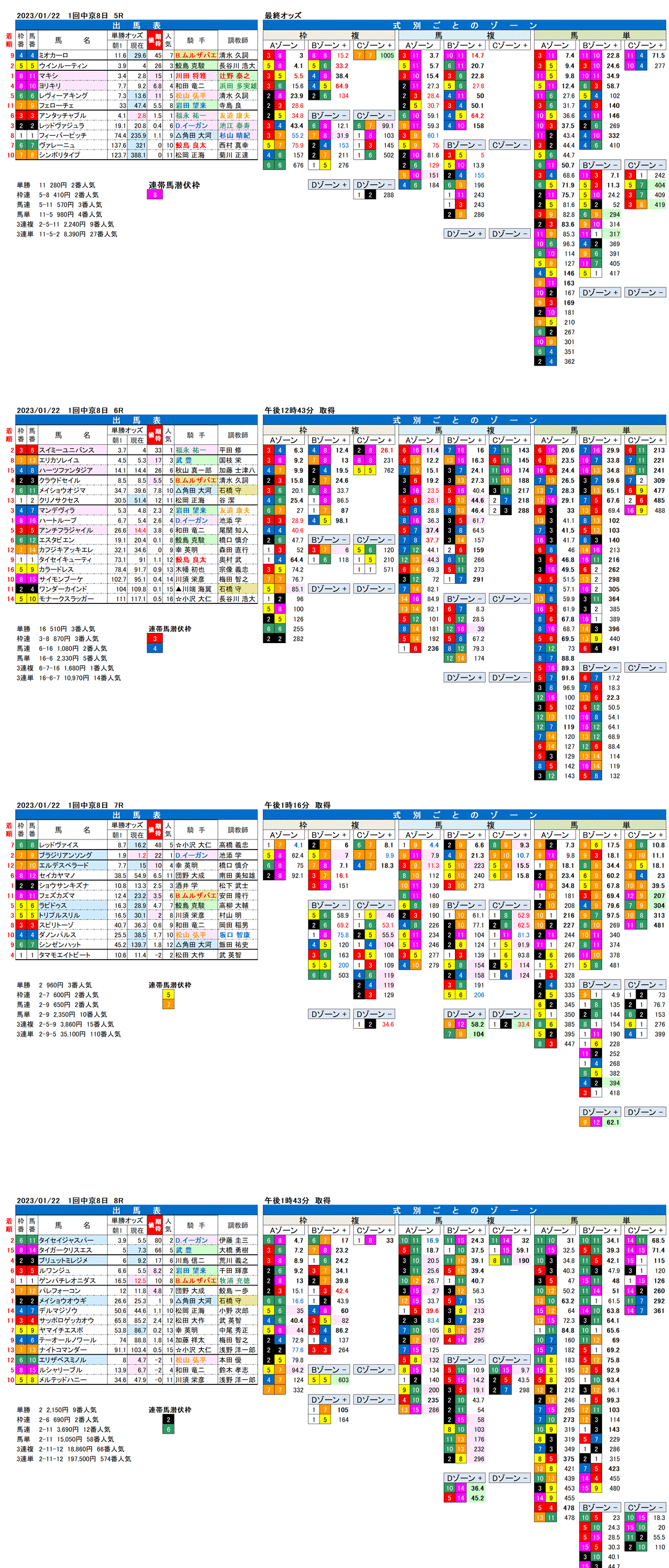 23年1月22日（日曜）FactorX分析結果　1回中京競馬8日目5R〜8R