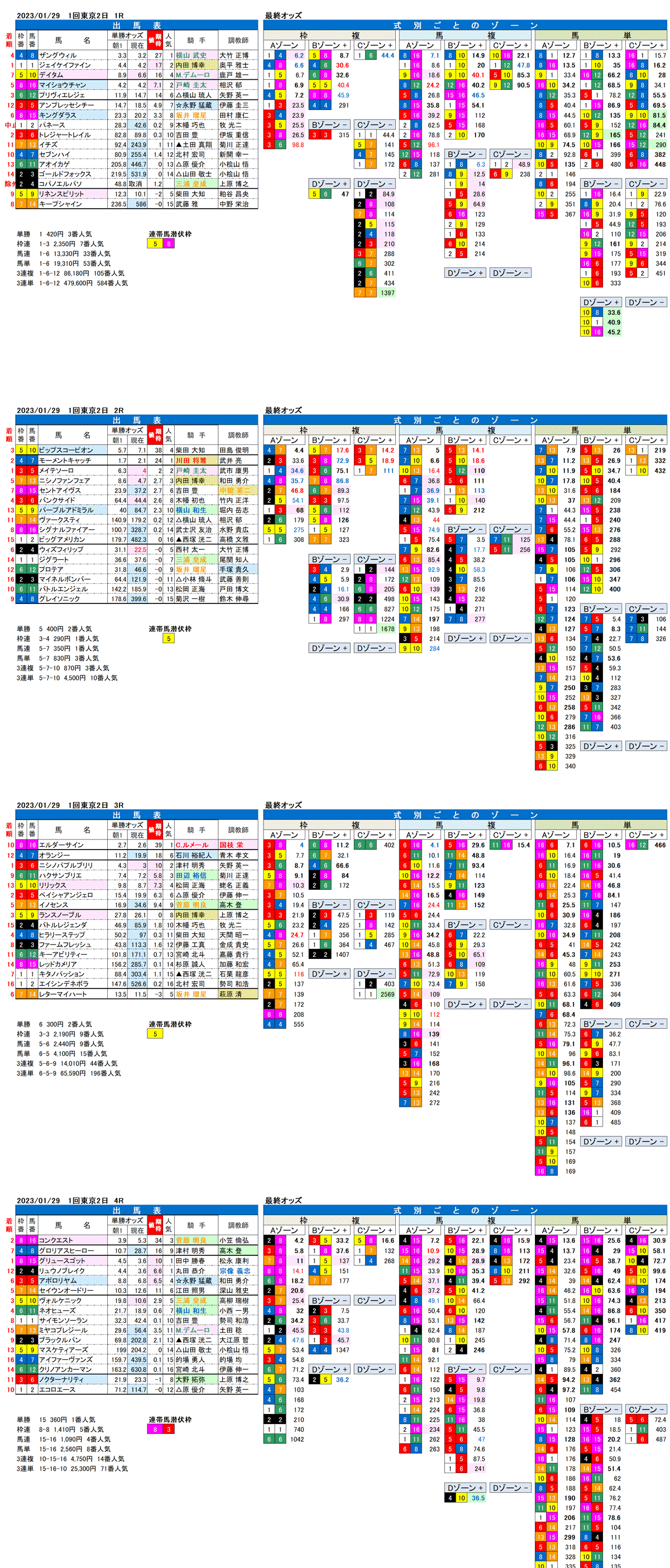 23年1月29日（日曜）FactorX分析結果　1回東京競馬2日目1R〜4R