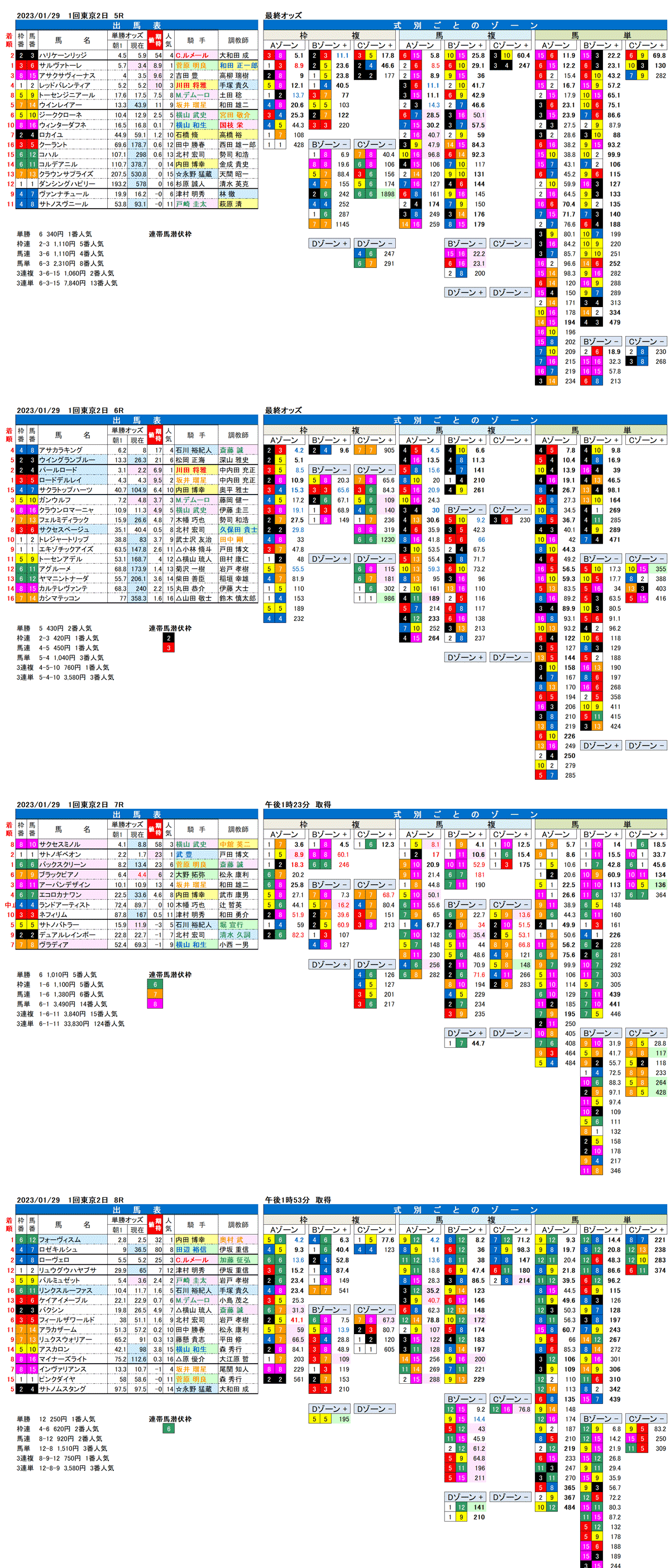 23年1月29日（日曜）FactorX分析結果　1回東京競馬2日目5R〜8R