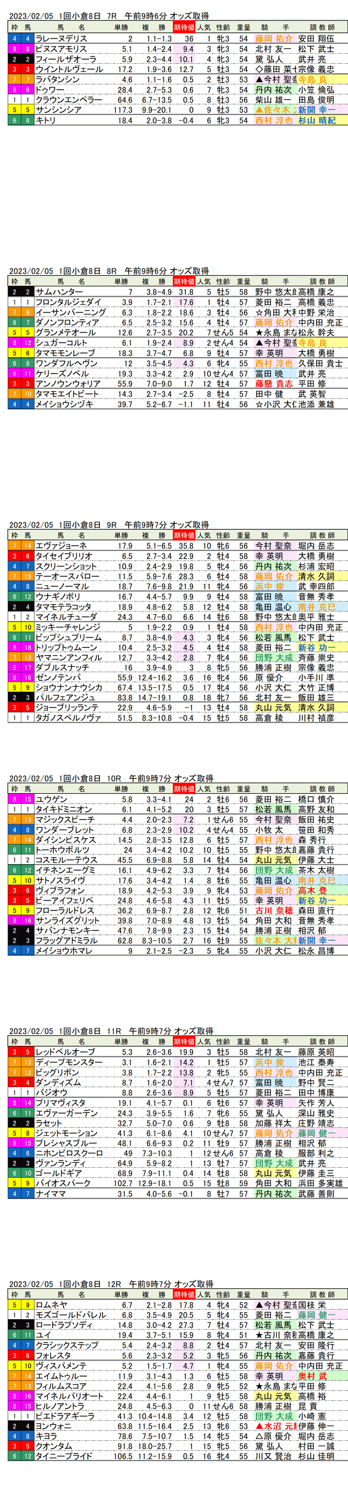 23年2月5日（日曜）期待値の公開　1回小倉競馬8日目7R〜12R　関門橋ステークス