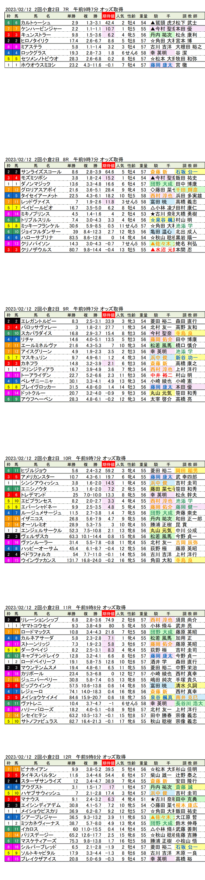 23年2月12日（日曜）期待値の公開　2回小倉競馬2日目7R〜12R　北九州短距離ステークス