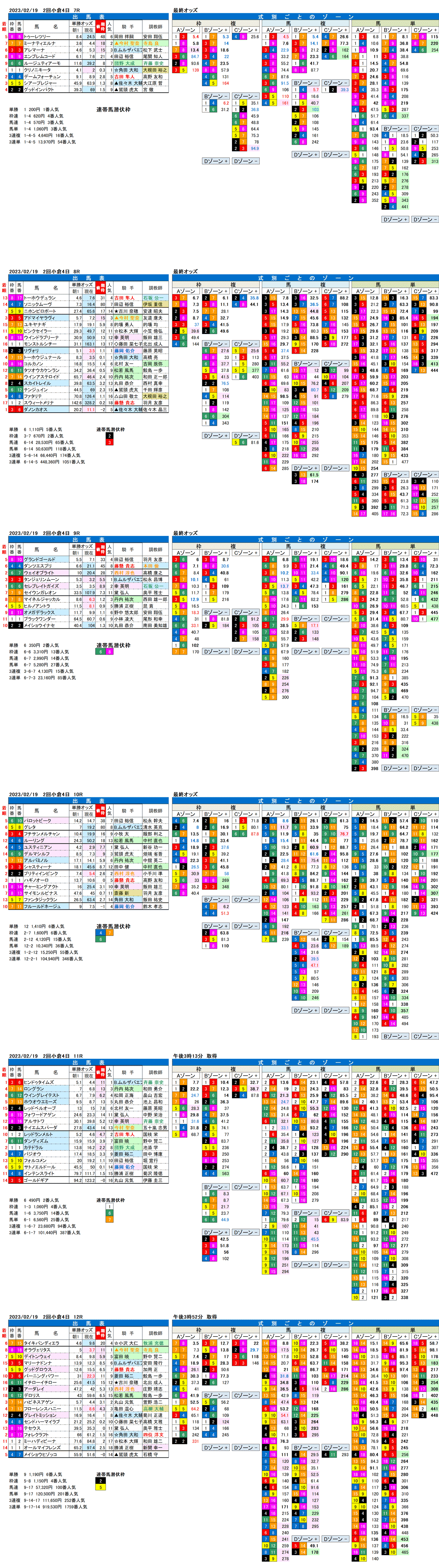 23年2月19日（日曜）FactorX分析結果　2回小倉競馬4日目7R〜12R　第57回小倉大賞典